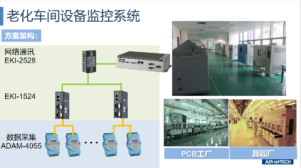 ADAM-4000产品方案