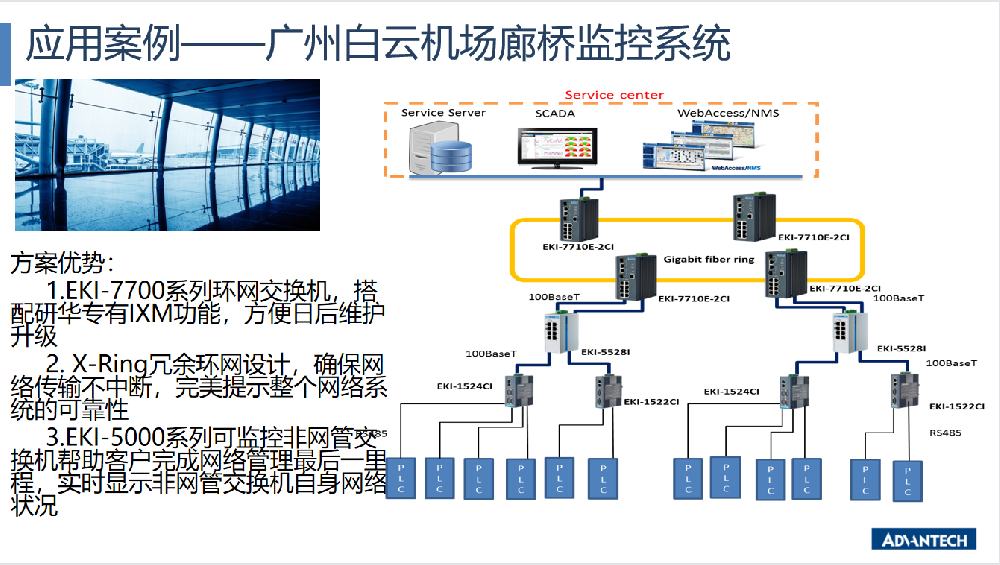 EKI-7000 交换机方案