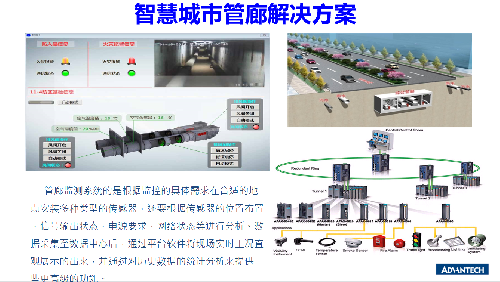 智慧城市管廊解决方案